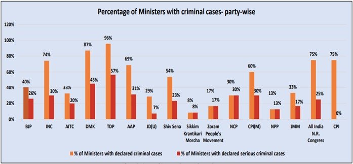 association for democratic reforms report