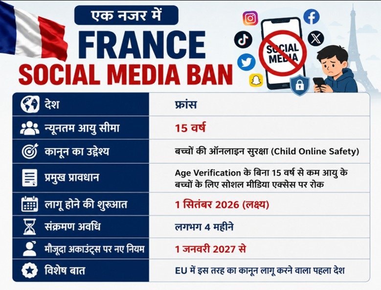 France Social Media Ban