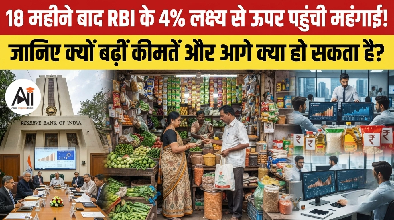 India CPI Inflation