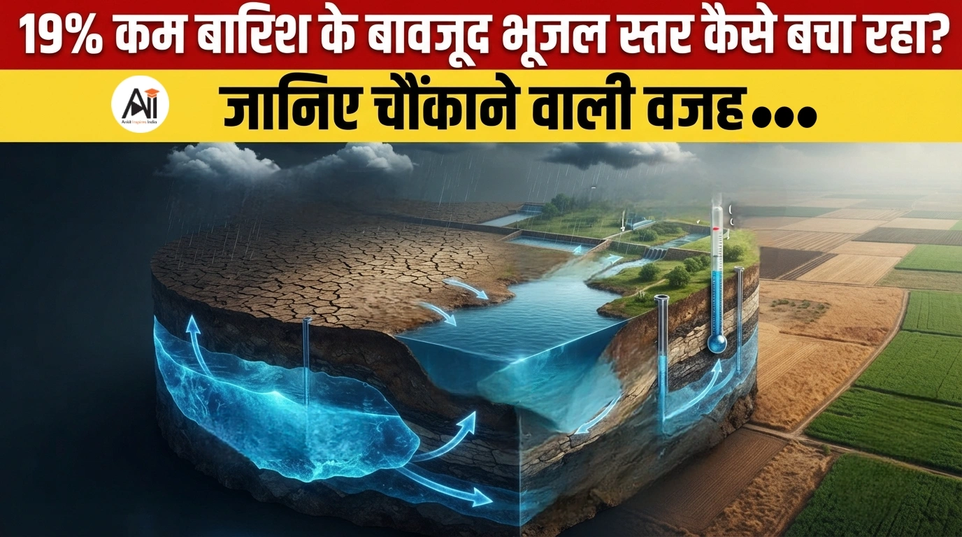 Groundwater Levels India